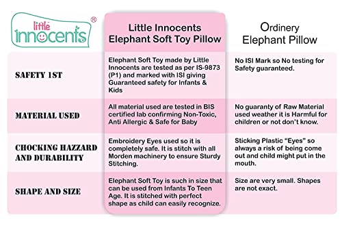 Image of Fibre Filled Stuffed Animal Elephant Toy with Ball Soft Toy for Kids Plush Hugging Soft Toy for Kids boy Girl Birthday Gift (45 cm, Light Blue)- 1 Year Above