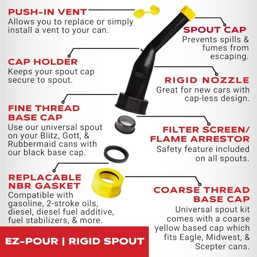 EZ-POUR Rigid Spout Replacement and Vent kit for Water Jugs and Pre-2009 Gas Cans (2-Pack) - Update your Old Cans | Includes Spout, Cap, Replacement Vent, Flame Arrestor, & Secondary Base Cap - Thumbnail 6