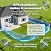 GPS Wireless Dog Fence System – Invisible Electric Anti Escape Collar, No Subscription, Circular 65-9,840 ft & Irregular Fence. 3 Modes, Waterproof, Stops Digging & Jumping, for Medium & Large Dogs