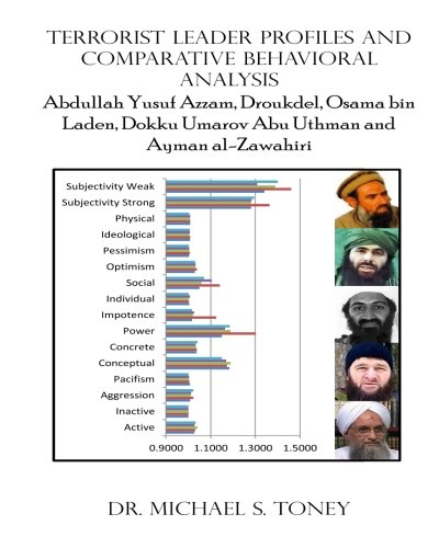 Terrorist Leader Profiles and Comparative Behavioral Analysis: Abdullaah Yusuf Azzam, Abdelmalek Droukdel, Osama bin Laden, Dokku Umarov Abu Uthman and Ayman al-Zawahiri