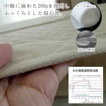 RlNKA専用近江麻ラミー二枚合わせ式パット件麻ケツト210×150