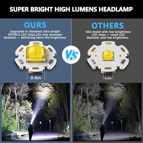 Image of Super Bright Headlamp Rechargeable 99000 High Lumens LED Head Lamp Battery Powered,12 Modes Waterproof Comfortable Headlight Zoomable Digital Display Headlamps for Hardhat Camping Hiking Fishing