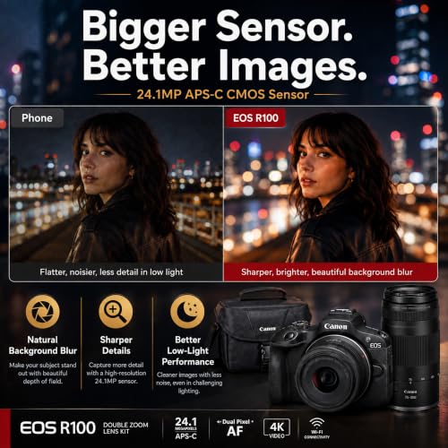 Canon EOS R5 Mark II camera