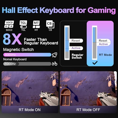 Image of YUNZII RT75 PRO Wireless Gaming Keyboard,Hall Effect Mechanical Rapid Trigger Magnetic Keyboard Bluetooth /USB-C /2.4G 8KHz Polling Rate,RGB Backlit,TGL /SOCD /DKS /MT (White, Red Switch)