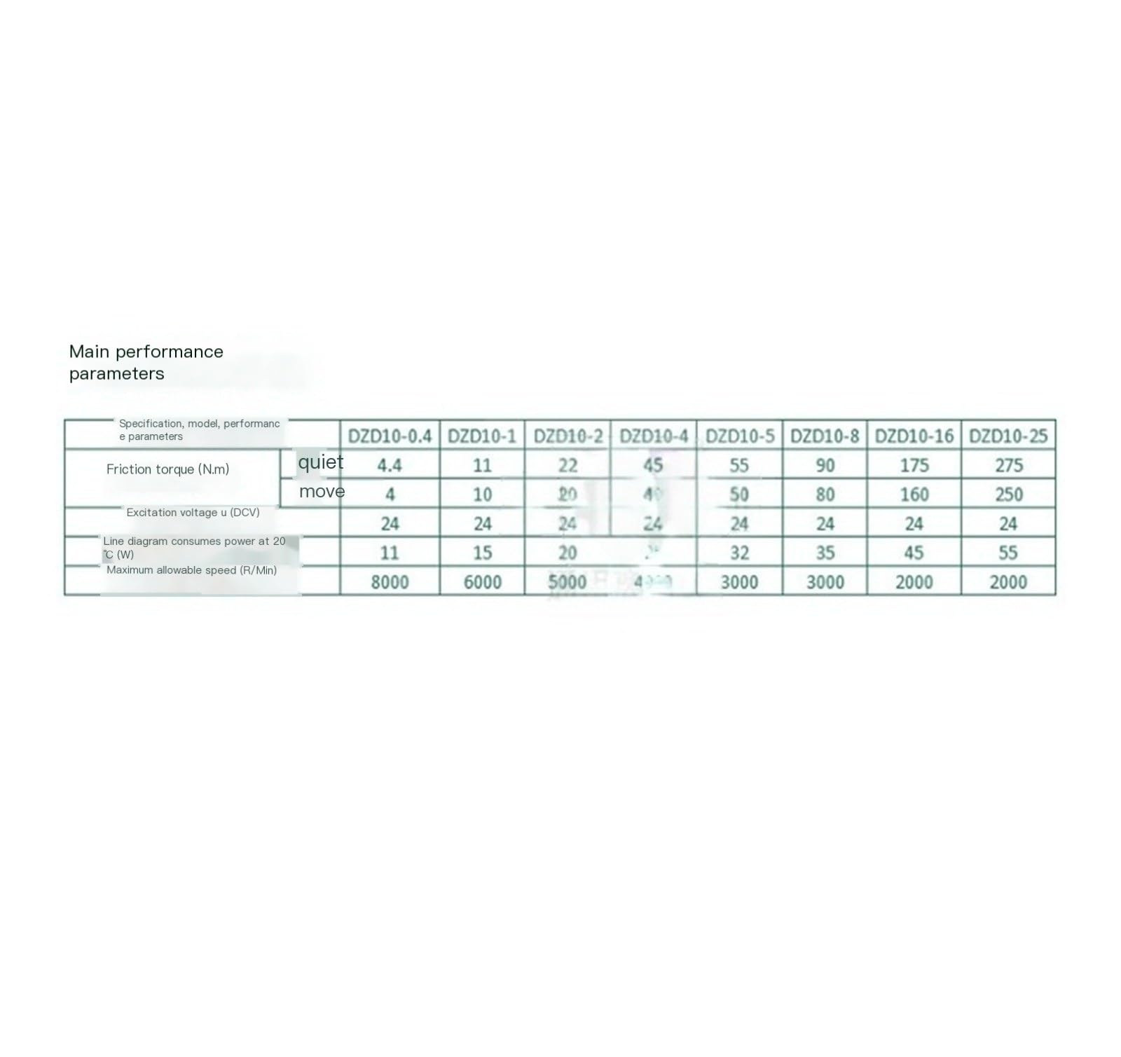Embrague electromagnético DZD10 DZD10-1-2-4-8-16 Freno electromagnético DC24V