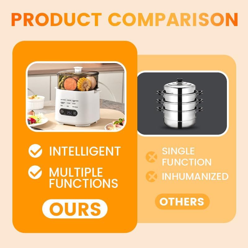 Mini Multi-Functional Egg Cooker Set with Smart Touch Panel, Electric Rapid Egg Cooker, Egg Steamer with Auto Shut-Off, Precise Temperature Control for Hard Boiled, Soft Boiled, Poached (Set C)