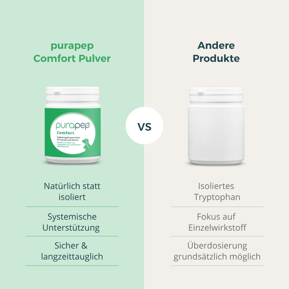 Comfort Pulver – Lindert Stress, Angst & Aggression, fördert Entspannung. Natürliches Beruhigungsmittel für Hunde & Katzen + Tryptophan + B Vitaminen. Ideal für Silvester & Stressphasen. 280g