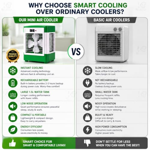 Image of DRUMSTONE ( 2026 Brings 5 Years WARRANTY ) Mini Air Cooler Rechargeable Portable Cooling Fan for Home Office Study Room, 1.5L Water Tank, USB Charging, Energy Saving Personal Cooler