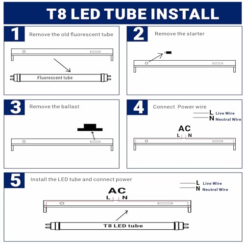 Tube LED T8 G13 anti fatigue oculaire pour remplacer le néon