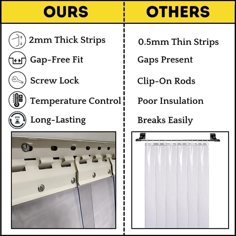 Image of Qlarity Covers 2mm Thick PVC Strip AC Curtain | Size- 48 (20x20x8) 3pcs Inch Wide Hanger X 8 Feet Long | 6 Strips, 8.5 Inches Wide Vinyl Transparent Door Curtain | Mount Hanger for Cold Storage /Office