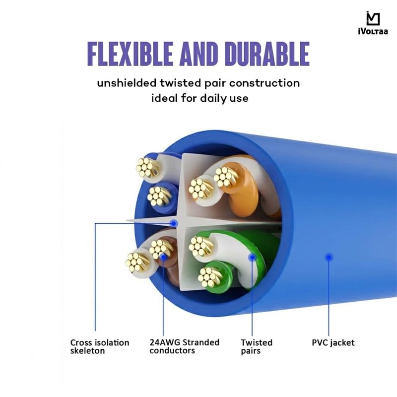Image of iVoltaa CAT6 Ethernet LAN Cable | 100% Pure Copper UTP RJ45 Patch Cord | Up to 1Gbps High Speed Internet for Router, Modem, PC, Laptop, PS5, Blue - 2ft (0.6m)