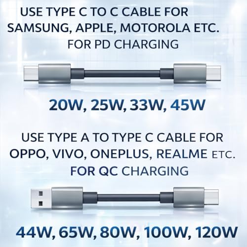Image of 145W Fast Charging Car Charger with Dual Output 100W QC USB & 45W PD Type-C Adapter for iPhone, Android, Smartwatch, Earbuds & Power Bank