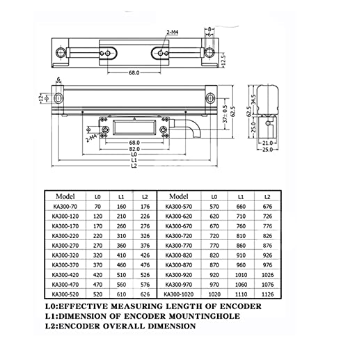 Sensor lineal de alta precisión KA300 220-5um con pantalla digital miniatura 5