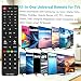 Universal TV Remote for Multi-Brand Smart TV, TV Remote Control Replacement Compatible with Samsung, LG, Sony, Sharp, Panasonic, Hisense, TCL, Haier, Supports 8-Device Connection