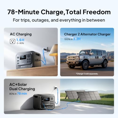Image of BLUETTI Elite 300 with Elite 10 Portable Power Station 3014.4Wh 2400W LFP | 4800W Surge, Smallest 3kWh, 10ms UPS, 78 Min 0-80% Fast Charging, TT-30 RV Ports, for Camping, Emergency, Outage, Road Trip