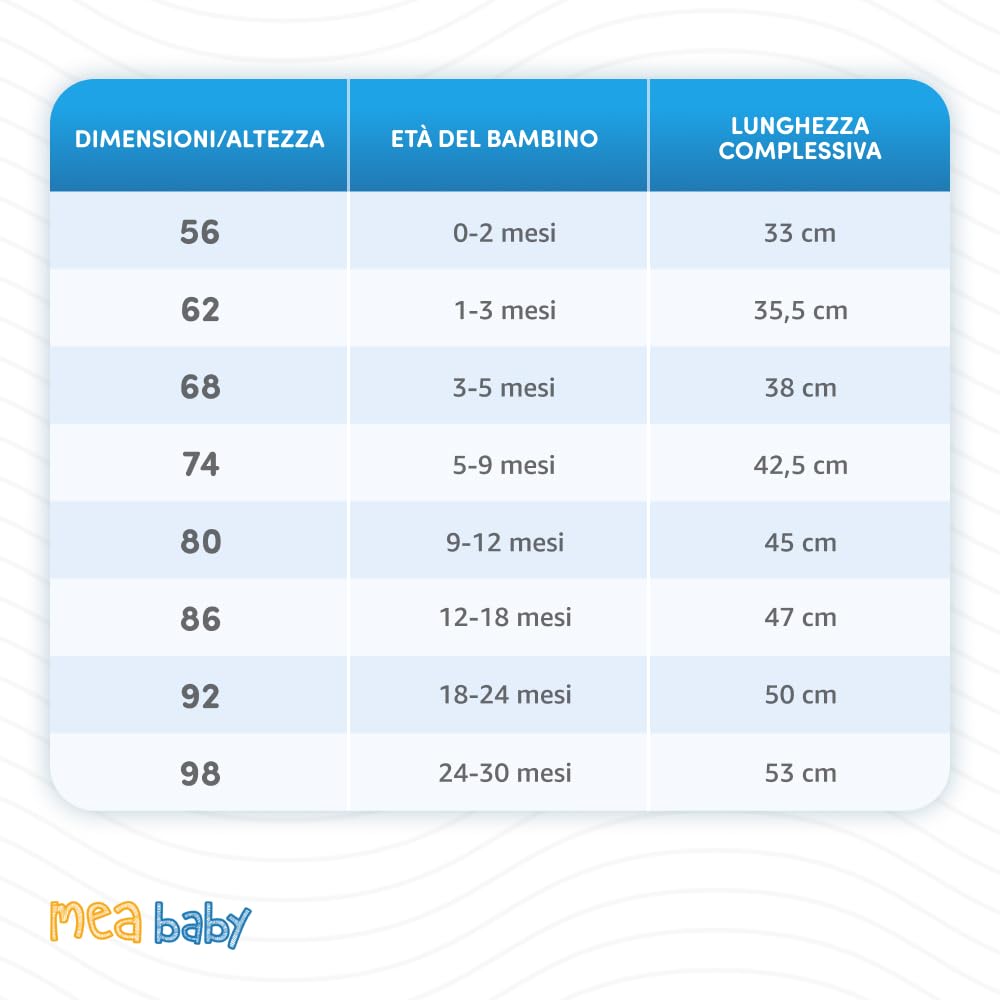 MEA BABY Body per neonati a manica corta | Body per bambine e bambini | Confezione multipla da 5 pezzi | 100% cotone | Body unisex
