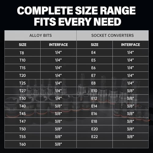 Image of 25-Piece Torx Bit Socket and External Torx Socket Set, 1 /4 inch & 3 /8 inch Drive, 13 Star Socket Bits (T8- T60)& 12 Female E-Torx Sockets (E4-E22), Premium S2 and CR-V Steel, with Storage Box