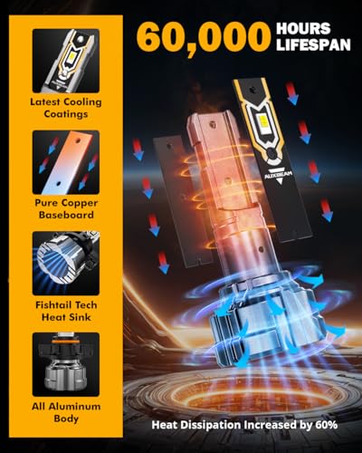 Image of Auxbeam Q5 Series 5202 5201 Fog Lights White Offroad Lights 10000LM | 400% brightness, quick installation, all in one design, fanless, quiet, plug and play, 6500k white