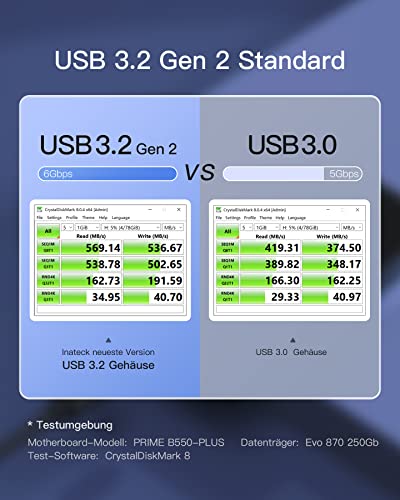 Inateck USB 3.2 Gen 2 Festplattengehäuse für 2,5 Zoll SSD und HDD in Höhe 9.5mm/7mm, bis zu 6Gbps, mit UASP, FE2014 – Bild 3