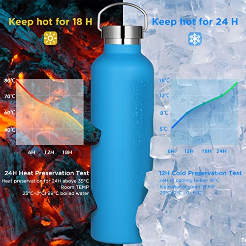 Ratrabas 20oz Stainless Steel Water Bottle - Double Wall Vacuum, With Tea Infuser, For Gym & Hiking
