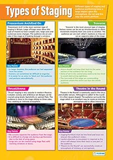 20th Century Theatre | Drama Posters | Gloss Paper measuring 850mm x 594mm (A1) | Theatre Posters for the Classroom | Education Charts by Daydream Education