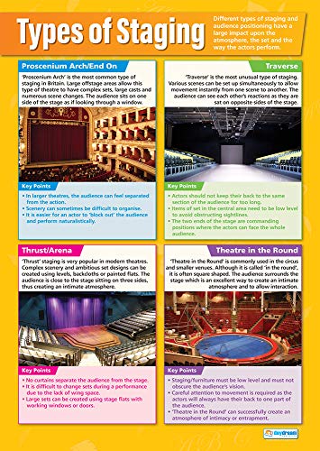 Daydream Education Tipos de escenario de teatro | Carteles de drama | Papel brillante laminado de 850 mm x 594 mm (A1) | Carteles de teatro para el aula | Gráficos educativos