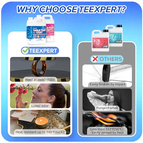 Teexpert Table Top Epoxy Resin 2 Gallon Kit, 3X Yellow Resistant & Super Gloss Finish Coating Resin, Crystal Clear Resin Epoxy Kit for Wood Table, Bar Top & Kitchen Countertop, Epoxy Art Crafts, DIY