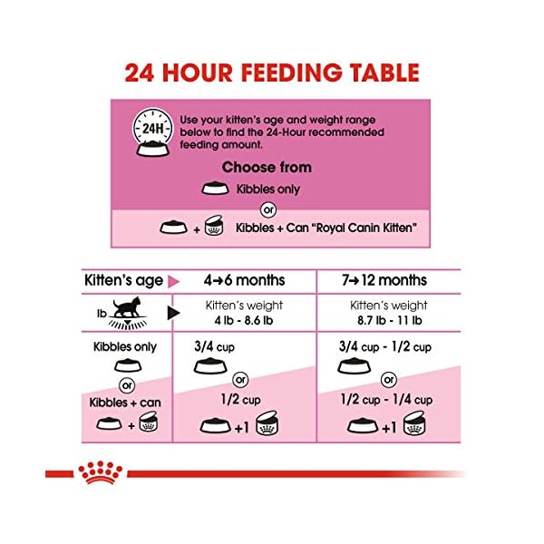 ROYAL CANIN Feline Health Nutrition Kitten Dry cat Food, 15-Pound by Royal Canin – Bild 6