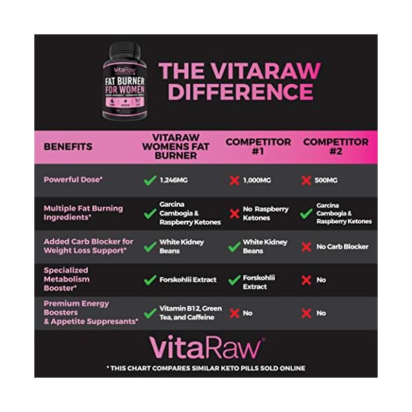 Weight Loss Pills for Women, Diet Pills for Women, The Best Fat Burners for Women, This Thermogenic Fat Burner is a Natural Appetite Suppressant & Metabolism Booster Supplement, Helps Reduce Belly Fat