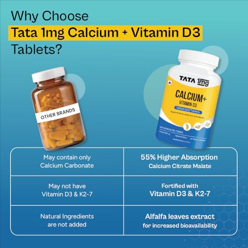 TATA 1mg Calcium - Image 3 of 5