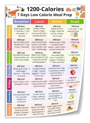 1200 Cal Daily Food Guide Poster Nutrition Reference