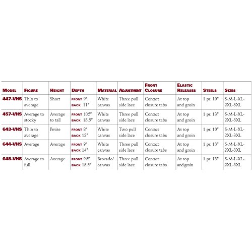 Lumbosacral Support, Spinal Disk Back Brace, Adjustable Front, Short
