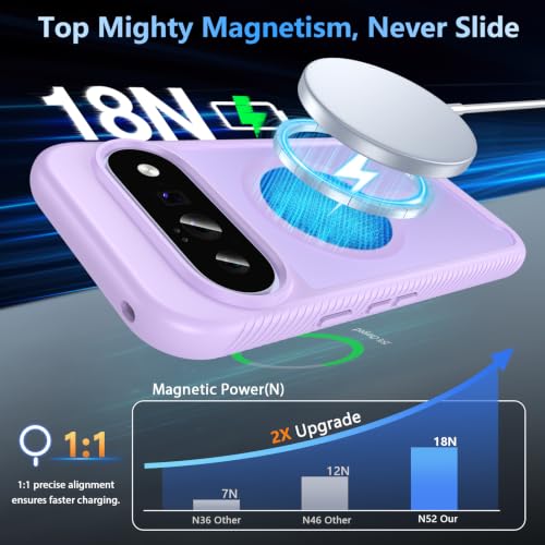for Google Pixel 11/ Pixel 11 Pro Case, Built-in Screen Protector,Purple by Hensinple - Used condition - Image 3