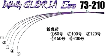 アマノ釣具 インフィニティグロリア エボ 73 210 美品 中古 アマノ釣具 インフィニティグロリア エボ 73 210 美品 中古 - メルカリ