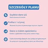 Japonia - karta SIM 30 dni 10 GB - 2 sztuki | Automatyczna aktywacja | Sieć 5G z Tetheringiem / Hotspotem / Udostępnianie Internetu | Tylko dane, brak głosu