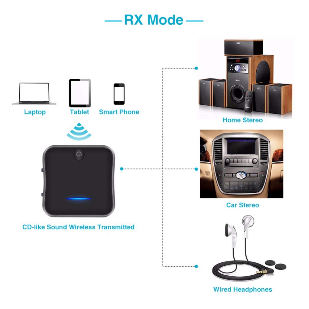 RSGK Transmisor Y Receptor Bluetooth 5.0, 3.5 Mm/SPDIF/Toslink Óptico Digital, Adaptador Bluetooth Inalámbrico 2 En 1 con Baja Latencia Y Sonido De Alta Definición, TV, PC, Teléfono, Automóvil