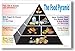 The Food Pyramid - Classroom Motivational Poster
