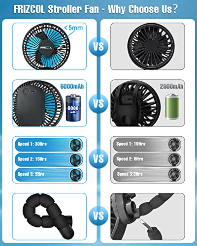 Frizcol Stroller Fan For Baby - Portable Fan Rechargeable - Battery Operated Fan(Use For 30Hrs) - Fan For Handheld/Clip On/Car Seat/Desk/Camping #TOP1
