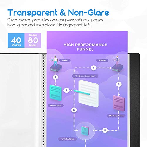 Ktrio Non-Glare Sheet Protectors 8.5 X 11 Inches For 3 Ring Binder 50 Pack, Presentation Book 40 Clear Pocket Sleeves Protectors 80 Pages, 1 Pack #TOP4