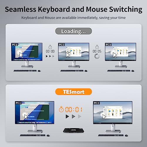 Tesmart Hdmi Kvm Switch 4 Port 4K@60Hz, Kvm Switch 1 Monitor 4 Computers Edid Emulators, Usb 2.0, L/R Audio, Hotkey Switch, Button Switch With Remote Controller And All Cables #TOP6