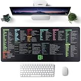 Pas facile à s'estomper --- Gaming Mauspad xxl est conçu avec une technologie d'impression à haute résolution de haute qualité et une technologie de verrouillage des couleurs. La couleur est exquise et ne s'estompe pas facilement. L'eau et l'insectifuge peuvent être lavés avec de l'eau ou essuyés avec une serviette mouillée.