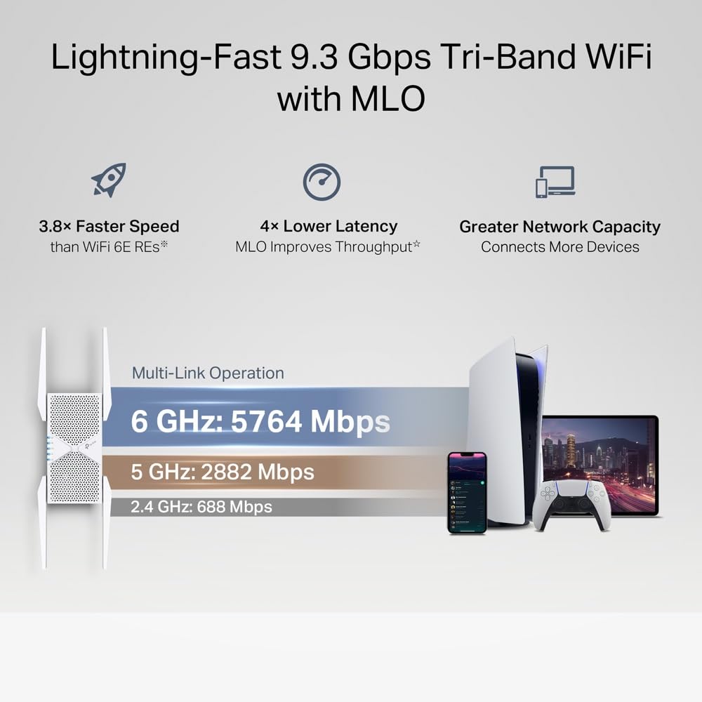 TP-Link RE655BE - Repetidor Wi-Fi 7 de Tres Bandas BE9300, hasta 5764 Mbps (6 GHz) + 2882 Mbps (5 GHz) + 688 Mbps (2,4 GHz), EasyMesh, 1 Puerto LAN de 2,5 Gigabit, 4 Antenas externas, WPAA