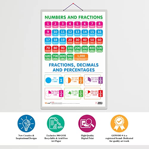 Image of Set of 2 ADDITION and NUMBERS AND FRACTIONS Early Learning Educational Charts for Kids | 20 inchX30 inch inch |Non-Tearable and Waterproof | Double Sided ... Kindergarten and Nursery Students