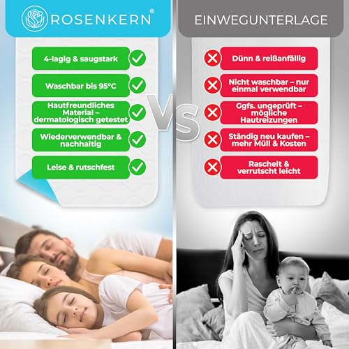 Bettunterlage bei Inkontinenz 50x90 - [Ökotex Zertifiziert & Waschbar bis 95°] - Bettschutz Unterlage Wasserdicht für Kinder - [Saugfähig & Wiederverwendbar] - Matratzenschutz für Bettnässer