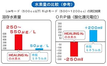 Amazon.co.jp: 還元水素水生成器 HEALING H2 NEO ヒーリング