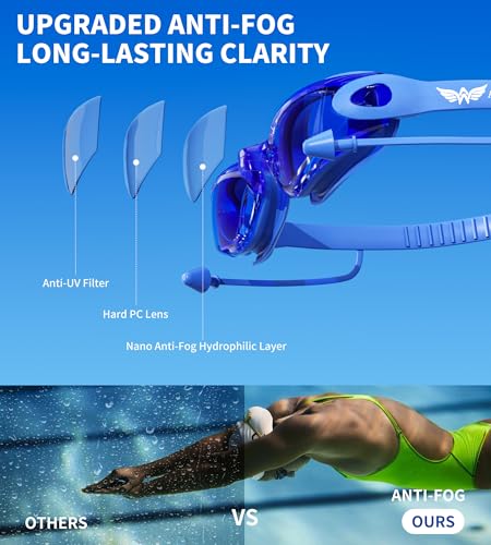 Image of Swim Goggles,2 Pack Swimming Goggles for Adult Men Women, No Leak Anti-Fog & UV, Wide Visio HD Mirror PC Lens