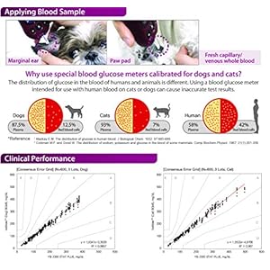 Dogs & Cats Diabetes Test Strips – 50 Count Strips Compatible with VetMate Diabetes Testing Kit