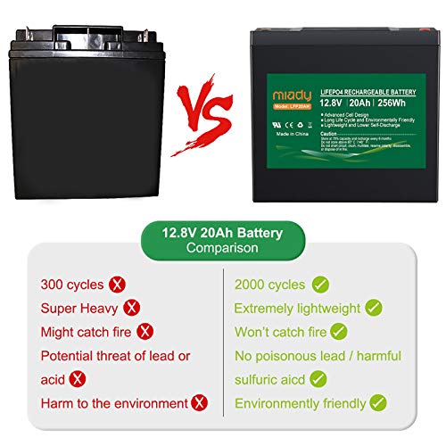 Miady 12V 20Ah Deep Cycle LiFePO4 Battery, 2000 Cycles LFP16AH Rechargeable Battery, Maintenance-Free Battery for Golf Cart, Boat, Solar System, UPS and More - Thumbnail 4