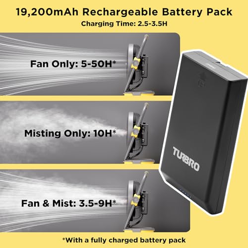 TURBRO Cordless Misting Fan with 11L Tank, High Pressure Spray Nozzles, 15ft Mist Range, Up to 50 Hours Run Time with Rechargeable Battery, 360° Swivel Wheels, Ideal for Patio, Pool and Outdoor Use