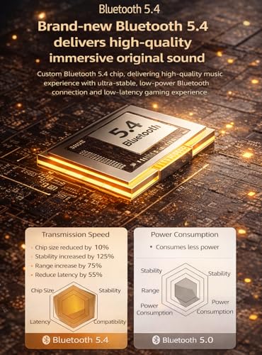 Image of Q85 Retro Gaming Earbuds with 36 Hours Playtime, Bluetooth 5.4 + ENC, 13mm HD BASS Drivers, IPX7 Sweat-Proof,Built-in Mic for Android & iOS